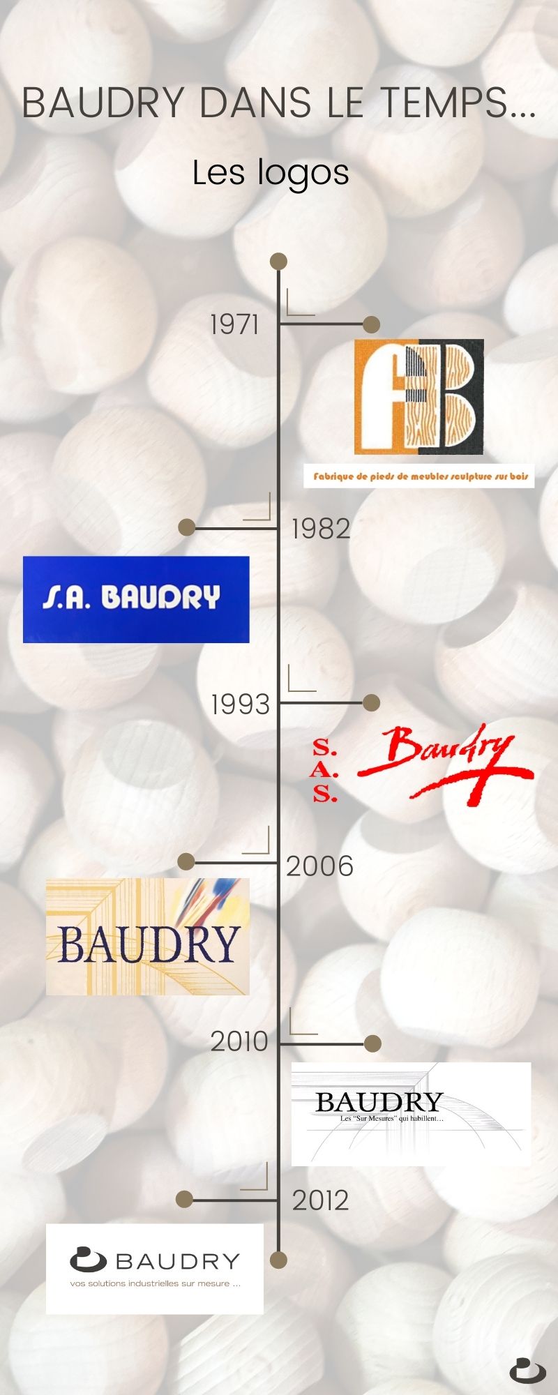 BAUDRY_50ANS_EVOLUTIONLOGOS