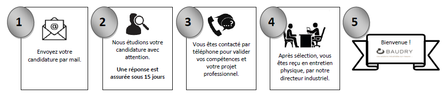 BAUDRY_PROCESSUS DE RECRUTEMENT